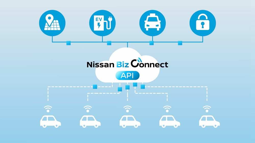 Api Nissa Announcement of the outline of the「JAPAN MOBILITY SHOW BIZWEEK 2024 ...