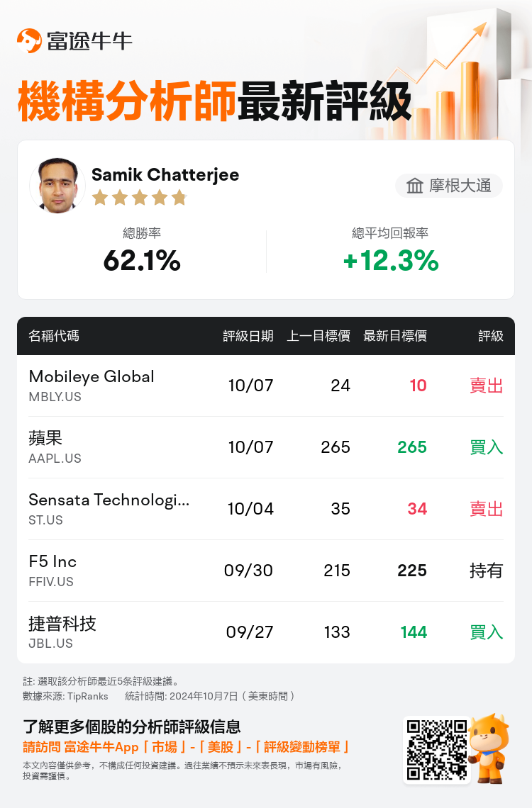 AnalystRecentRatingAutoNews_82815559611755_20241007_37727e14b2f740d81740d32169c2fae37838ba2e_1728333065074093_nn_tc