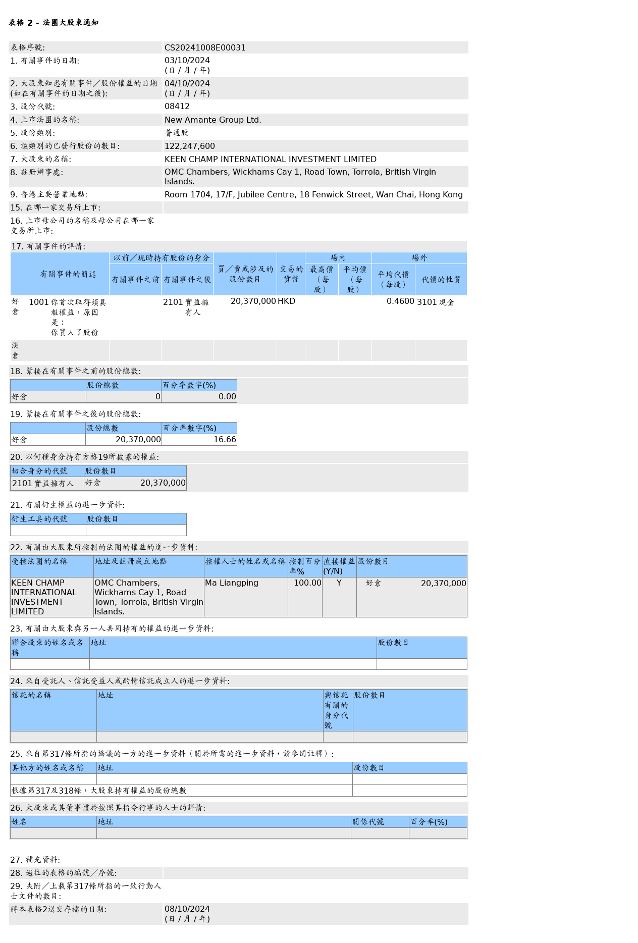 HKEXAutoNews_CS20241008E00031.png