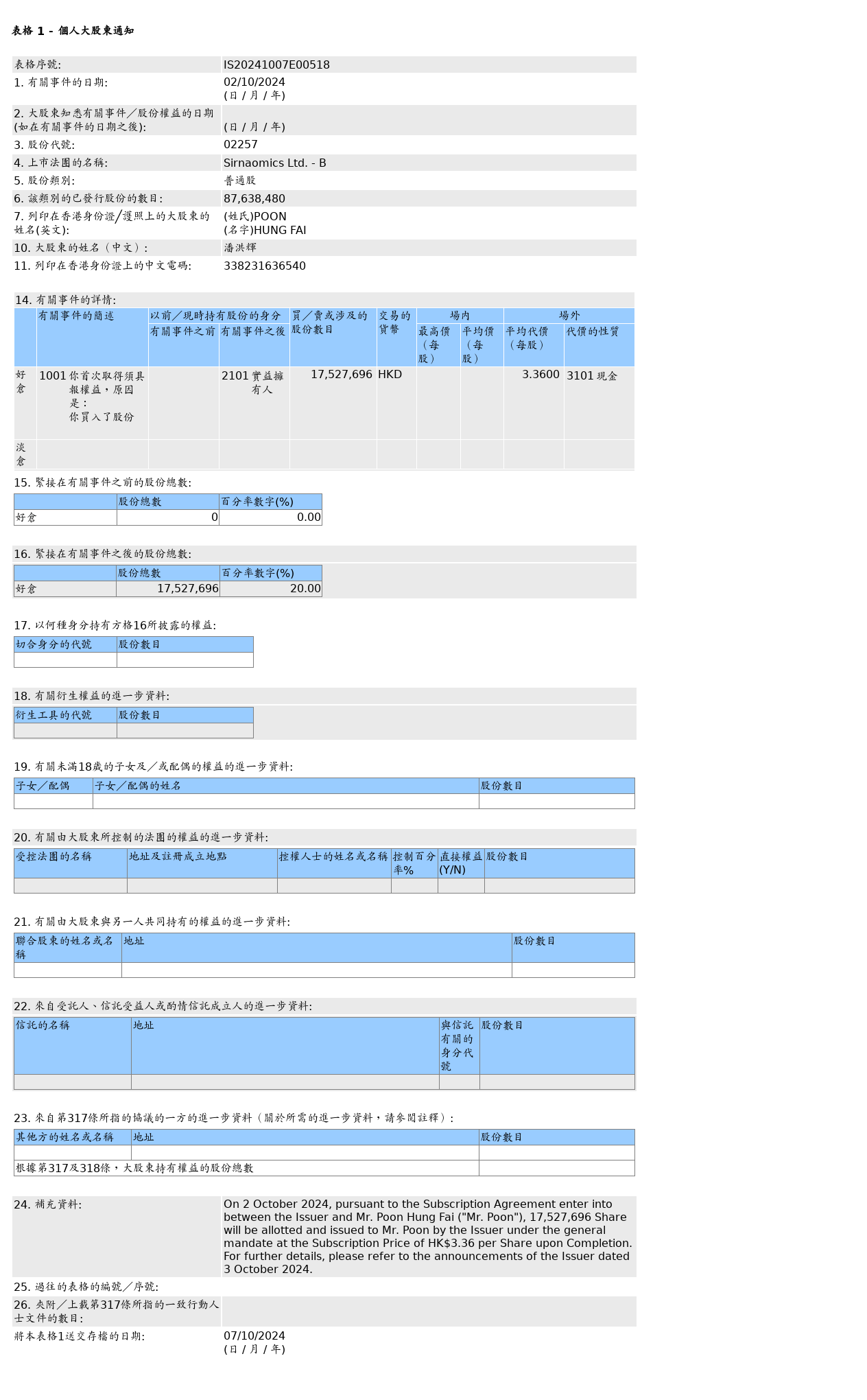 HKEXAutoNews_IS20241007E00518.png