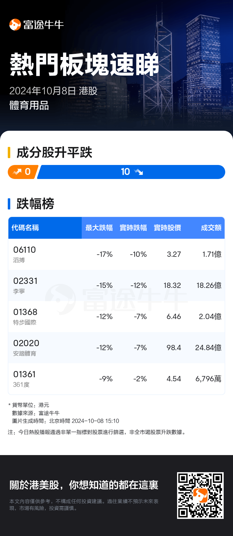 HKTodayHotPlateAutoNews_nn_20241008_10001185_1728371400_tc.png