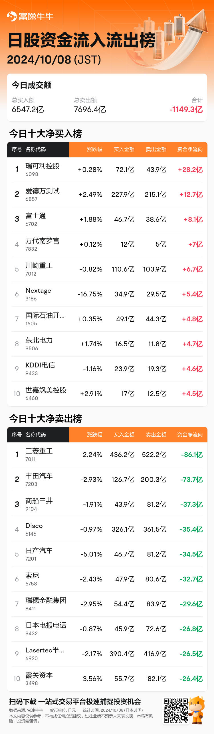 JPStockFlowAutoNewsSpider_nn_20241008_1728368100_zh-cn