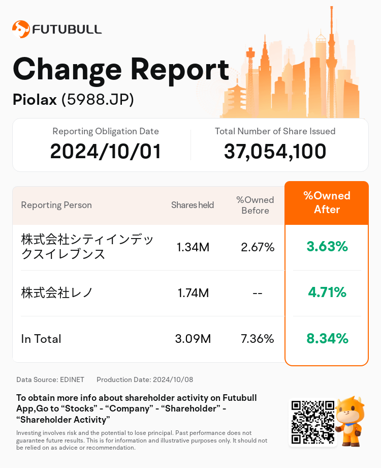 JPStockInsiderTradingAutoNewsSpider_nn_S100UHPC_1728370860_en-us