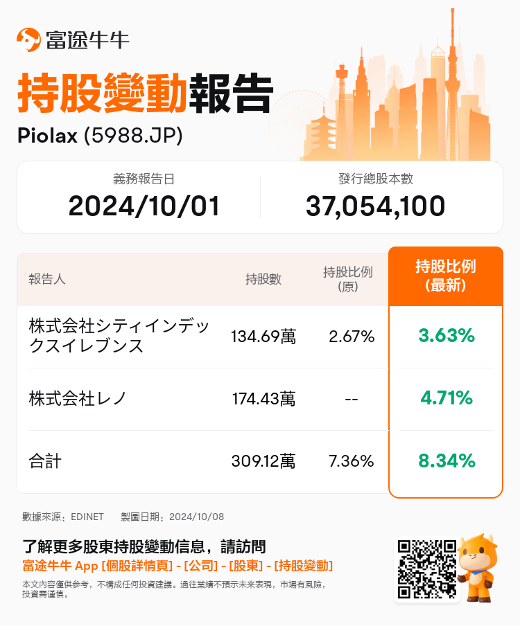 JPStockInsiderTradingAutoNewsSpider_nn_S100UHPC_1728370860_zh-hk