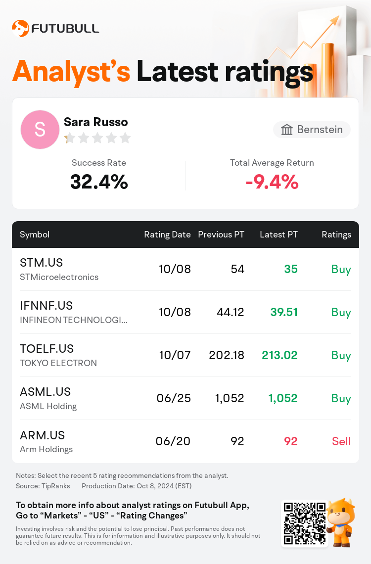 AnalystRecentRatingAutoNews_205987_20241008_6c72eec8d7e9b5b8eb75a7792f9aa75190a7df2f_1728466257170704_nn_en