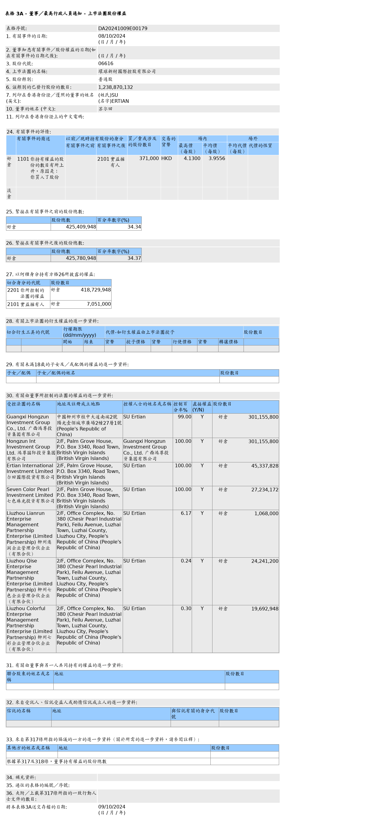 HKEXAutoNews_DA20241009E00179.png