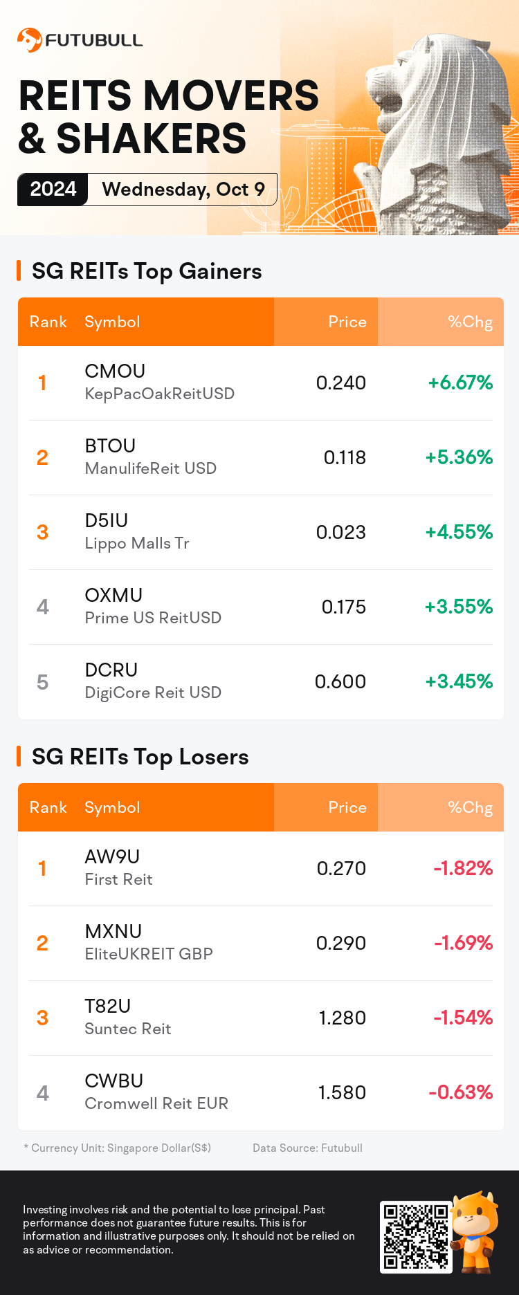 reits_SGDailyUpFallTradingAutoNewsSpider_nn_20241009_1728465600_en.png