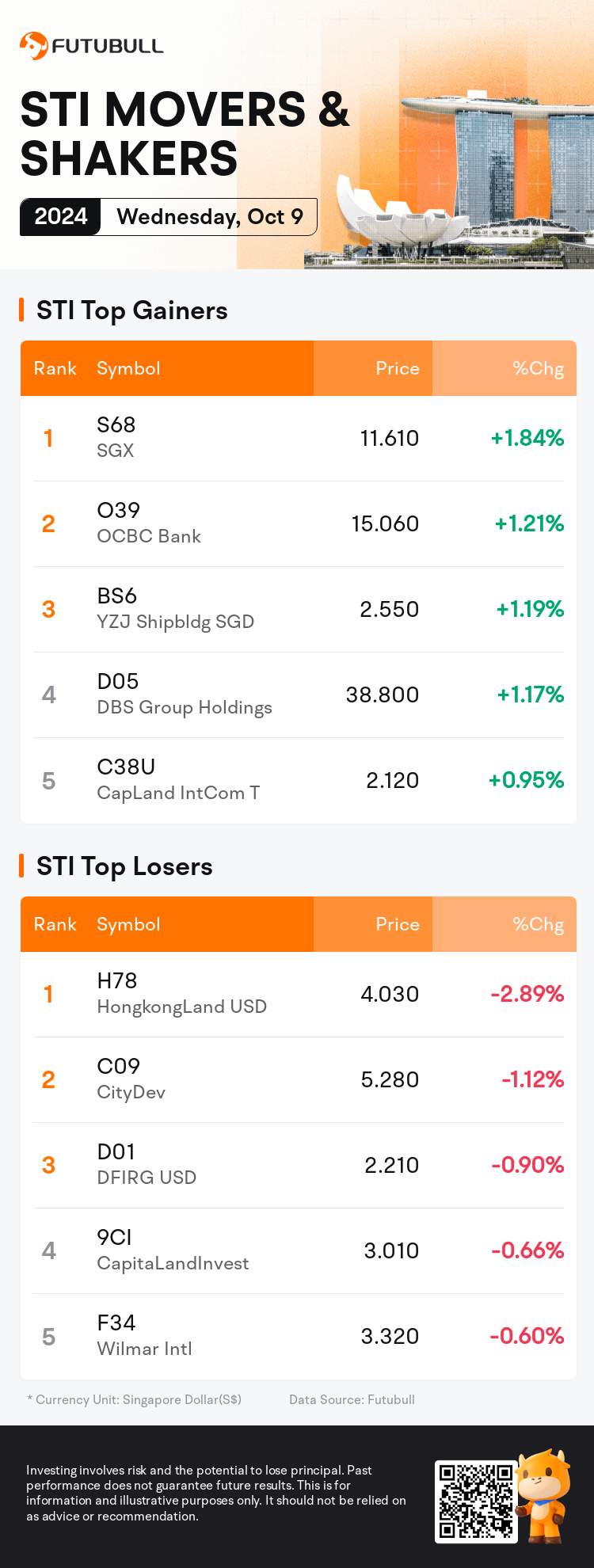 sti_SGDailyUpFallTradingAutoNewsSpider_nn_20241009_1728465600_en.png