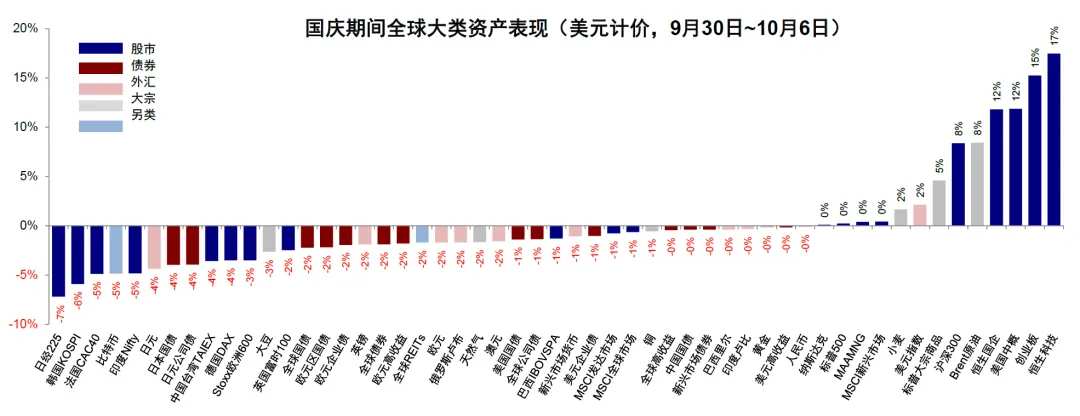 资料来源：Bloomberg，FactSet，中金公司研究部