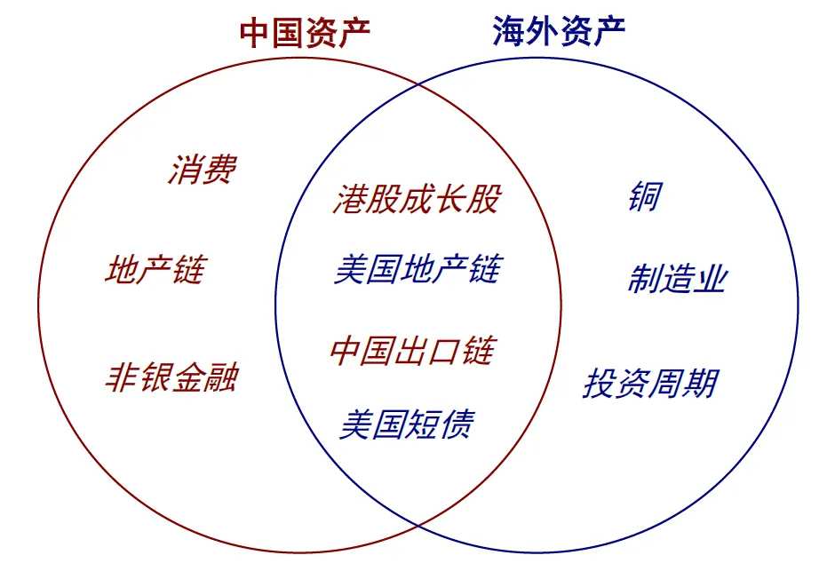 资料来源：中金公司研究部