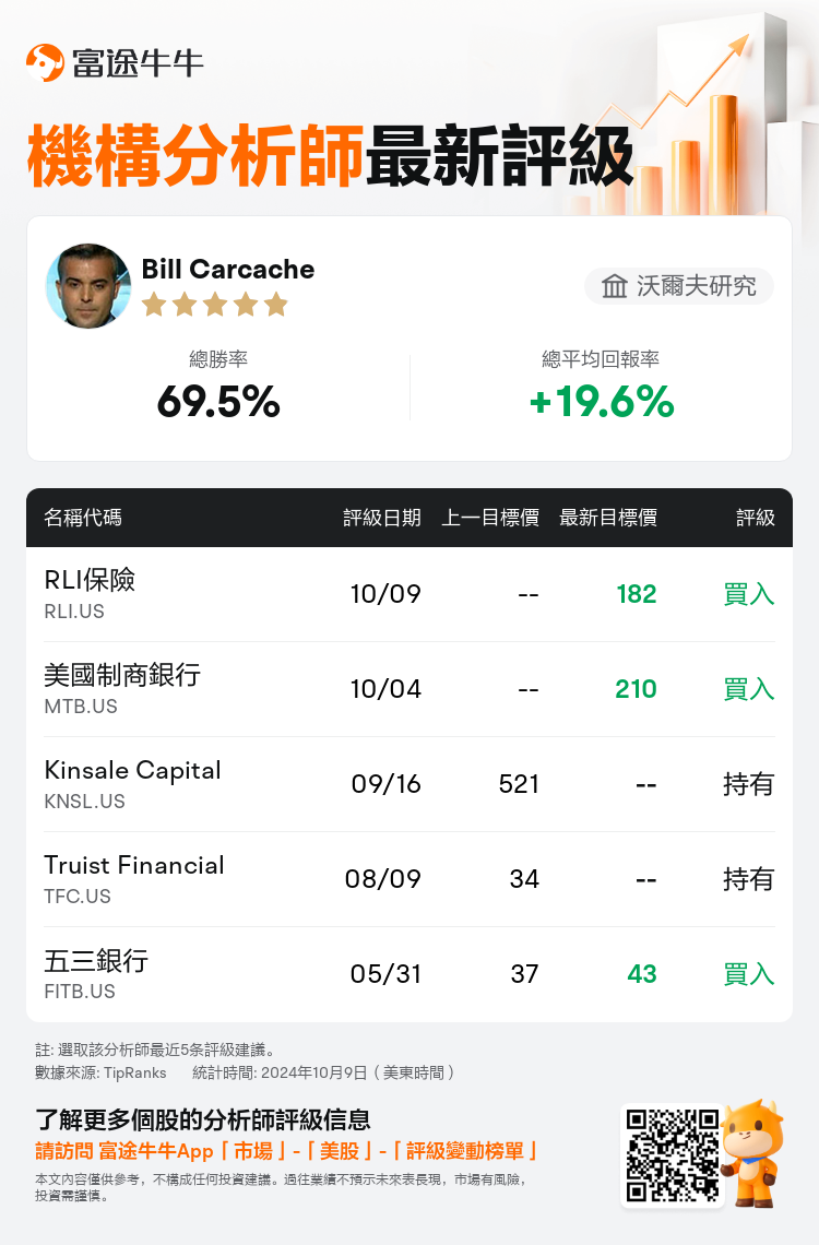 AnalystRecentRatingAutoNews_205574_20241009_3356f02b48f25a4489446a4819981c98d1f171b9_1728556224592196_nn_tc