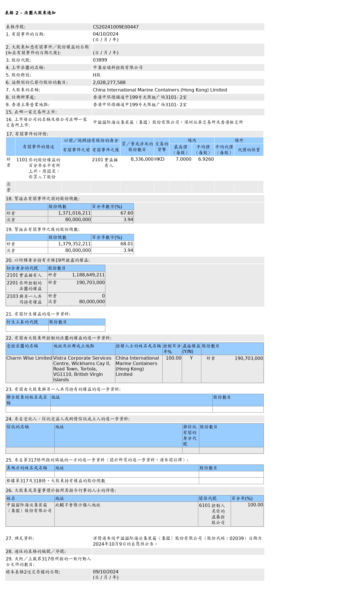 HKEXAutoNews_CS20241009E00447.png