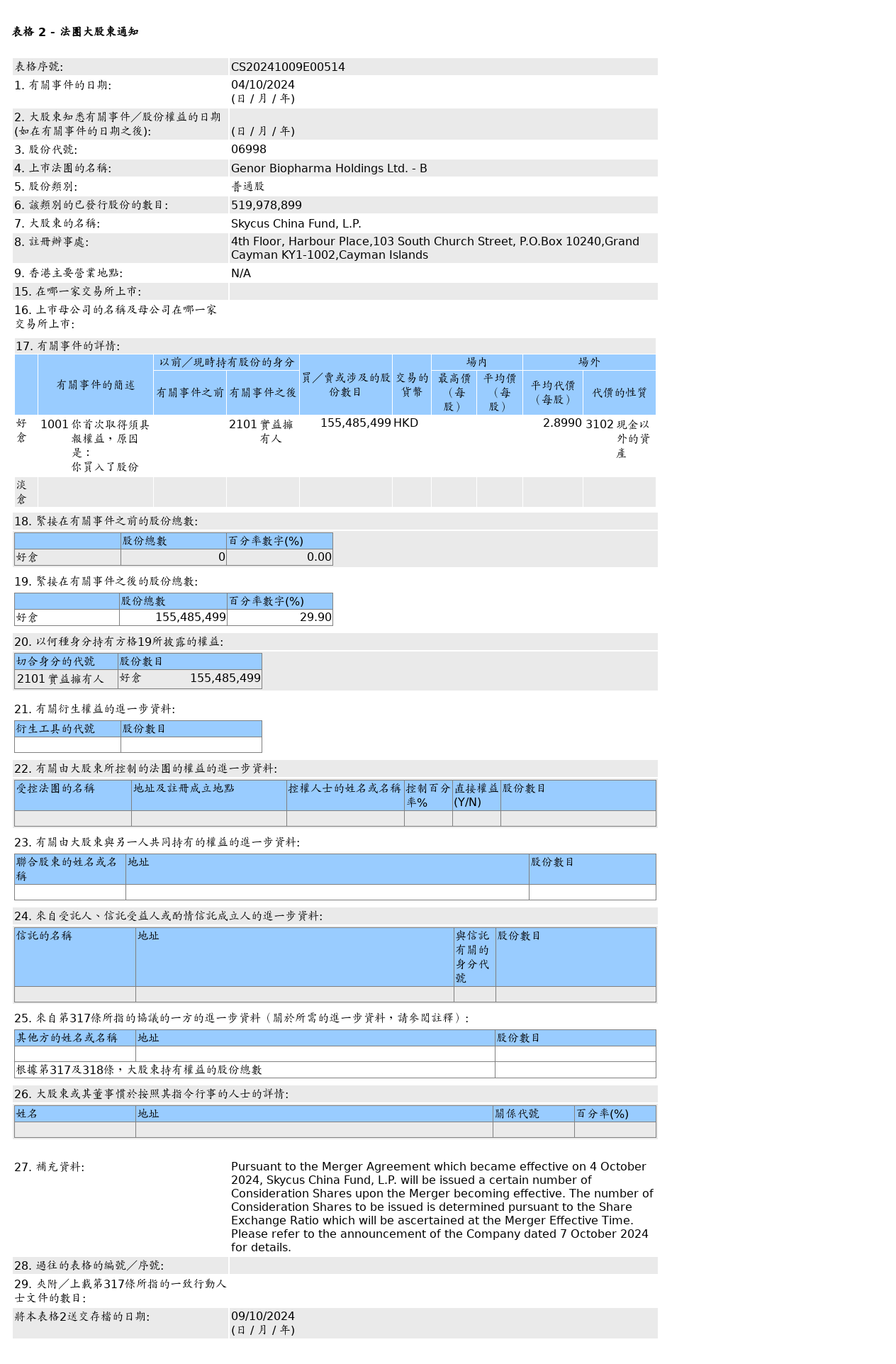 HKEXAutoNews_CS20241009E00514.png