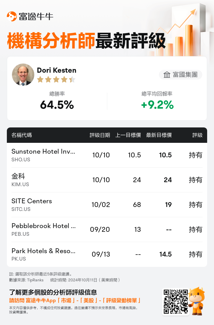 AnalystRecentRatingAutoNews_203259_20241010_b568b38f7683fa9c996f545f6f0ca275d26c7165_1728649810577747_nn_tc