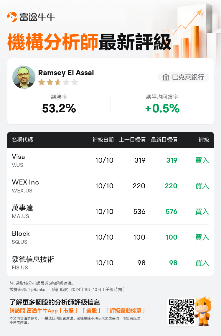 AnalystRecentRatingAutoNews_206201_20241010_2f605e0f867eebf5d3e3ea826bbf1a643218eb8f_1728642680586904_nn_tc