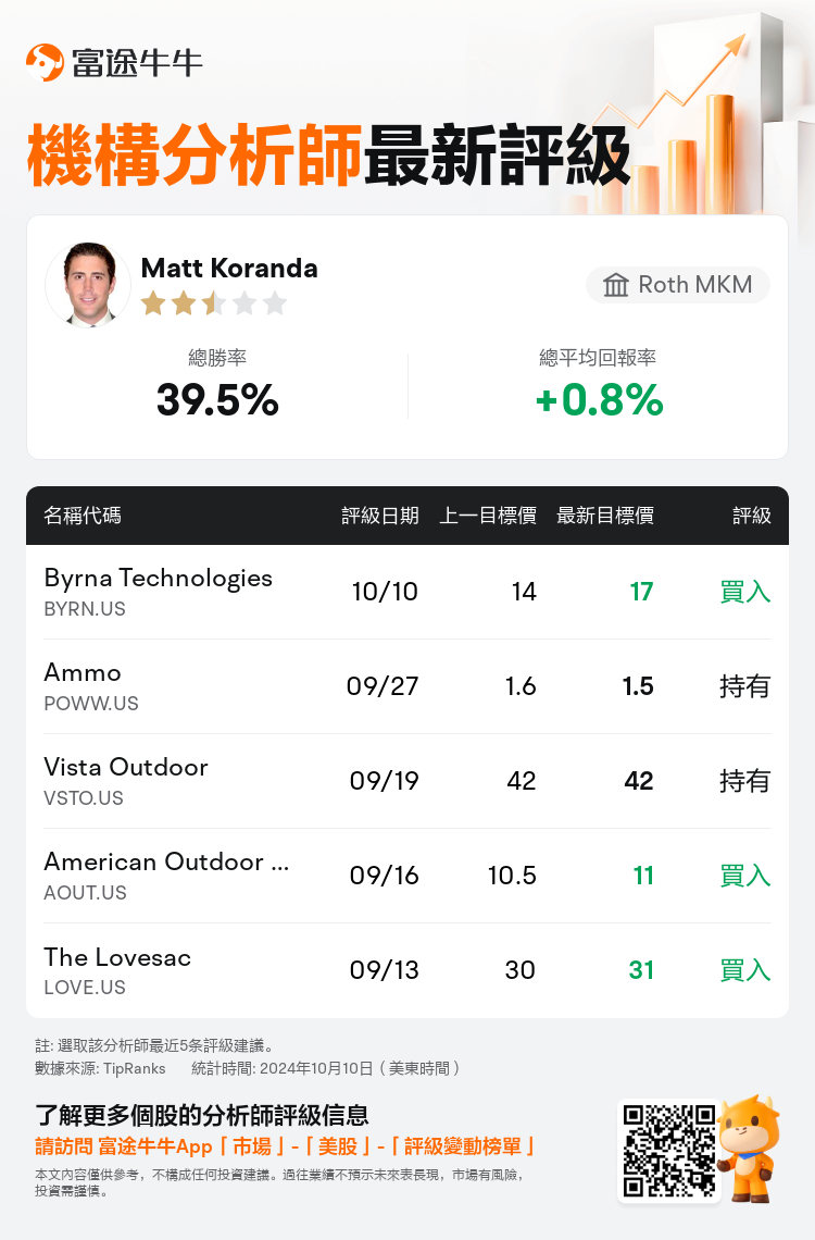 AnalystRecentRatingAutoNews_80466212511296_20241010_54ca8ee2f0722208c87f617cc36c75f423ba1949_1728646281003796_nn_tc