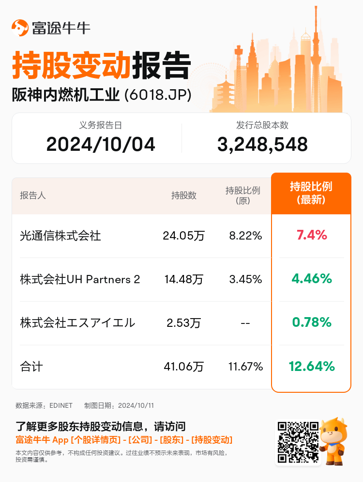 JPStockInsiderTradingAutoNewsSpider_nn_S100UIFT_1728627240_zh-cn