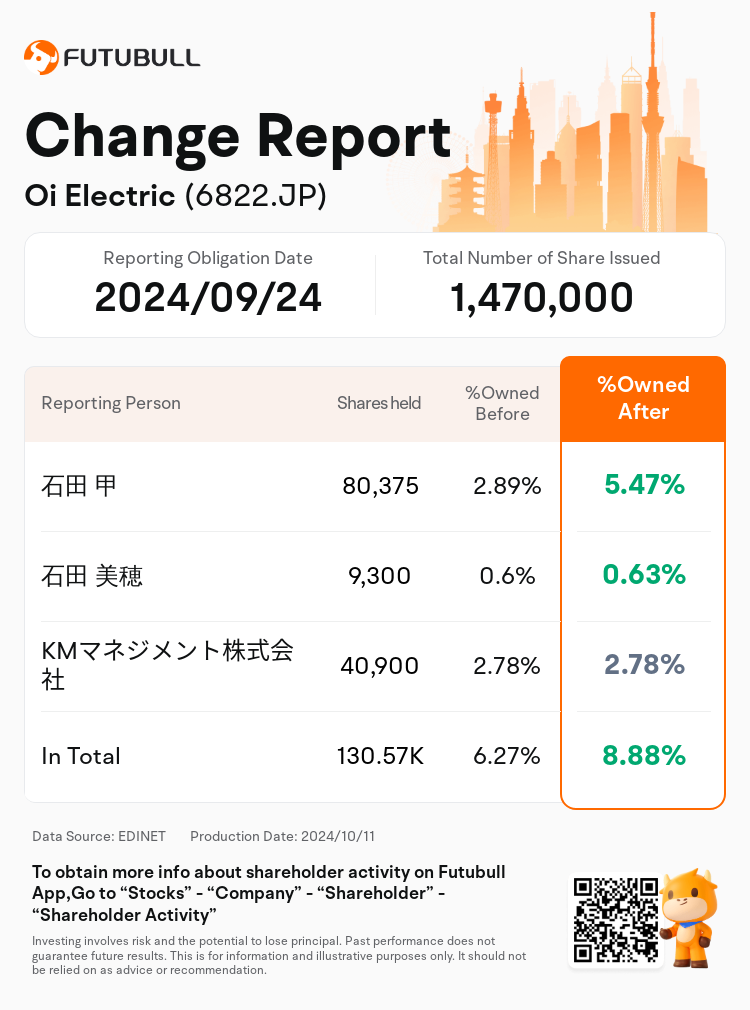 JPStockInsiderTradingAutoNewsSpider_nn_S100UILY_1728629100_en-us