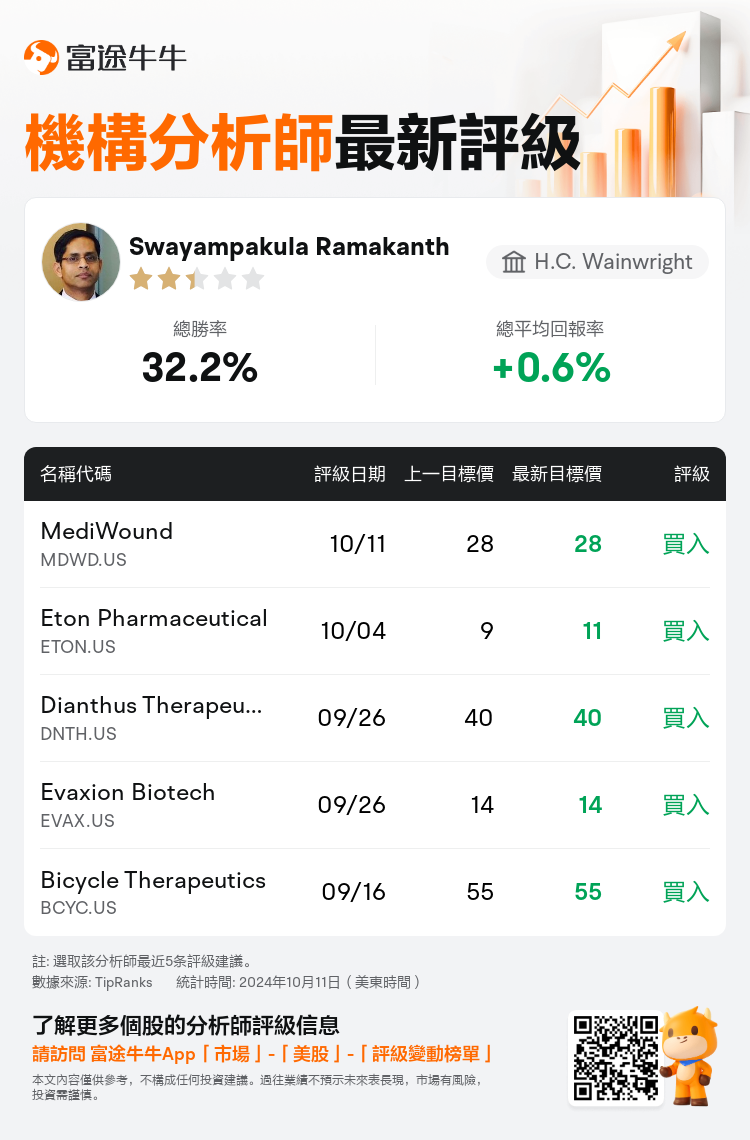 AnalystRecentRatingAutoNews_201111_20241011_f2d51ea4ec9d2c8daa0fe1176fcae02bcd67c57f_1728725445527426_nn_tc