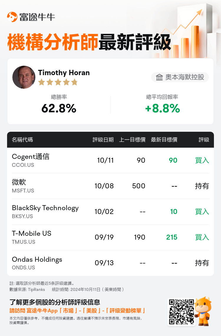 AnalystRecentRatingAutoNews_201850_20241011_cb00cf0c093f5d149de577d714cffce4622c8c7c_1728725503775510_nn_tc