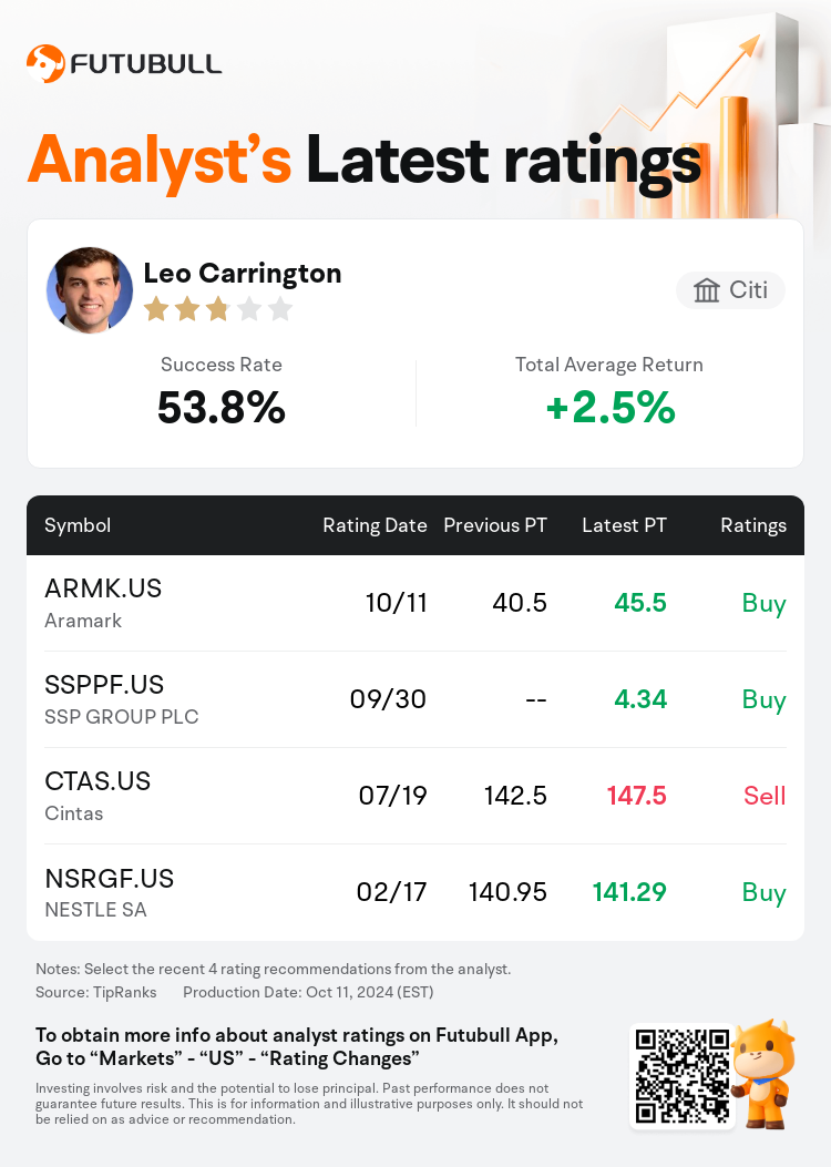 AnalystRecentRatingAutoNews_205510_20241011_d3eb27704b66e505ed64726c695771193ce830fa_1728729041640520_nn_en