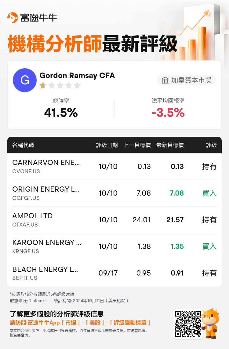 AnalystRecentRatingAutoNews_80466212513485_20241010_4b85b95e3276e7f58c7b567f572a34ed88325d47_1728700213343621_nn_tc