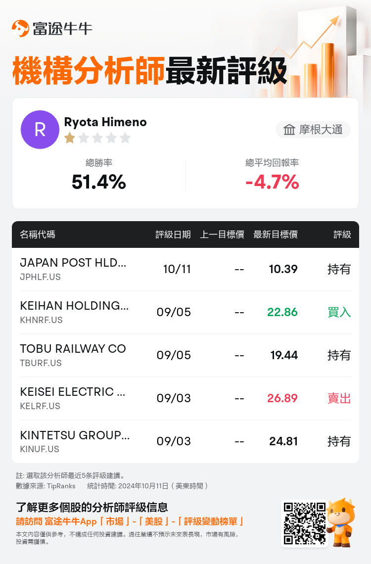 AnalystRecentRatingAutoNews_83945136030834_20241011_1da1b6d0d01300ba00894df879b2c566364ecd85_1728729096609084_nn_tc