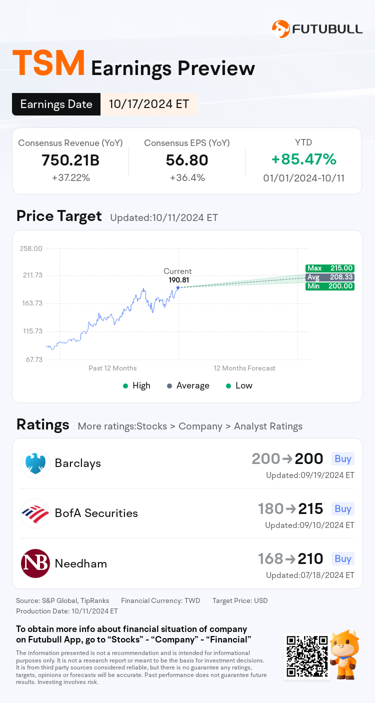 Earnings Preview TSM to Report Financial Results on October 17