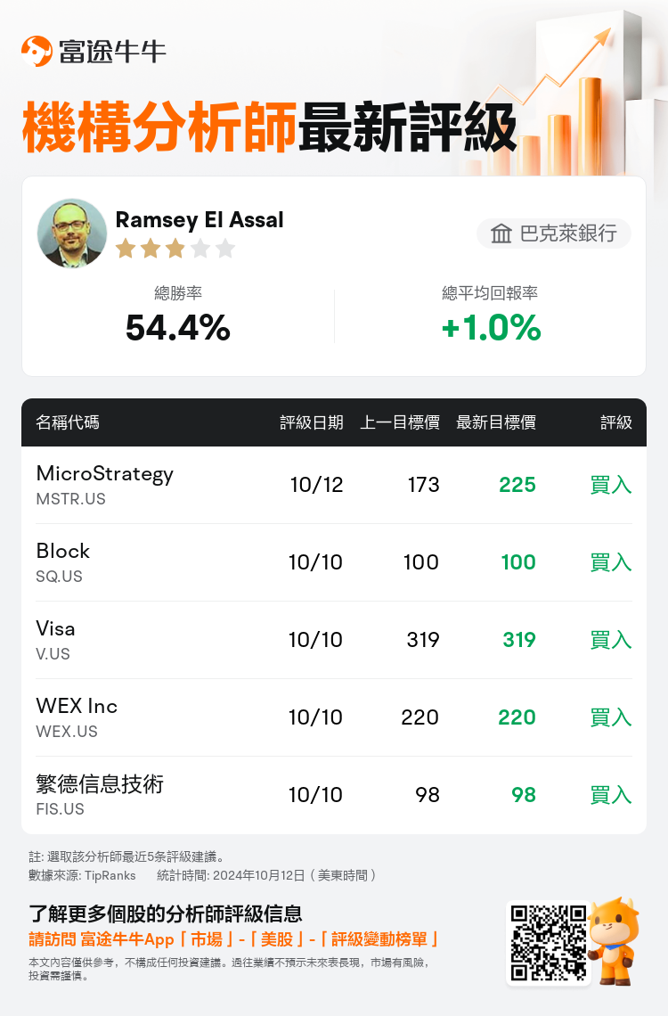 AnalystRecentRatingAutoNews_205577_20241012_2f605e0f867eebf5d3e3ea826bbf1a643218eb8f_1728768708769986_nn_tc