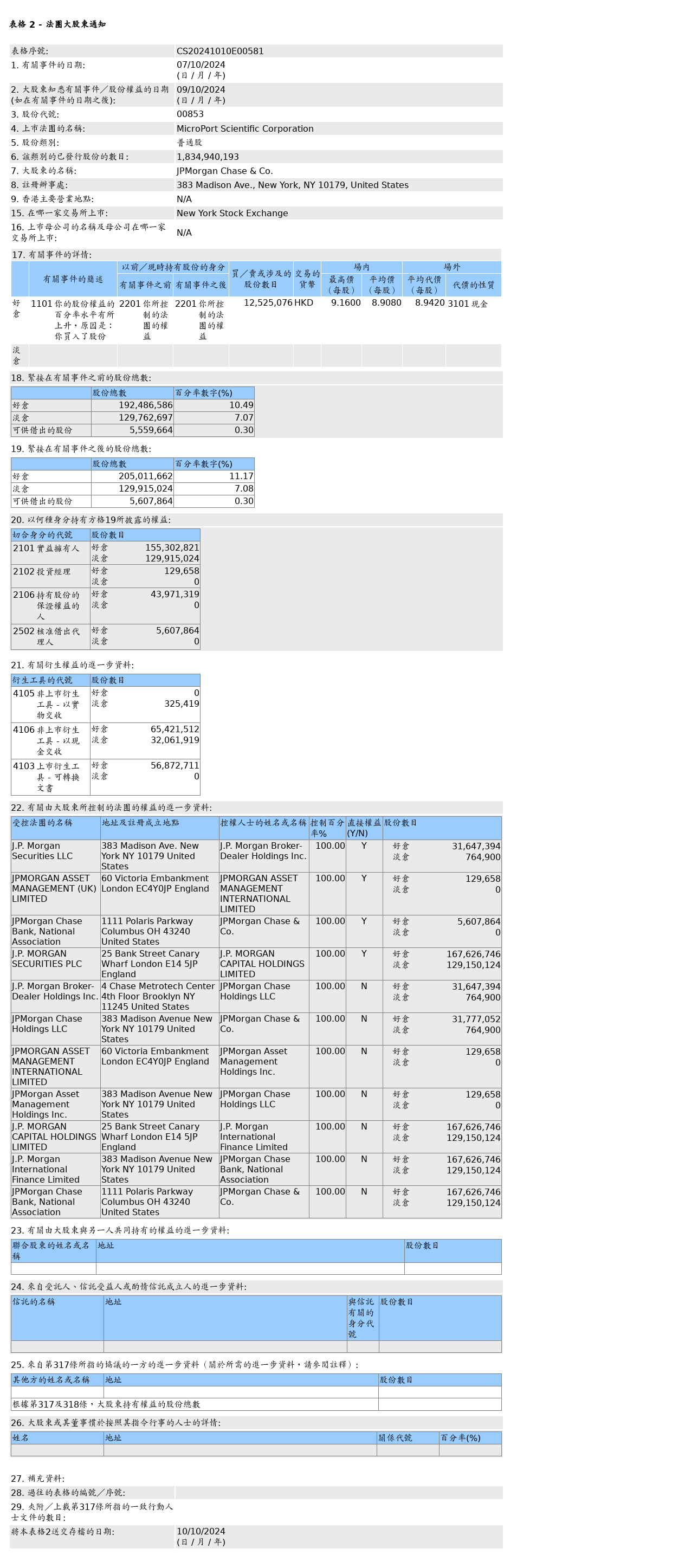 HKEXAutoNews_CS20241010E00581.png