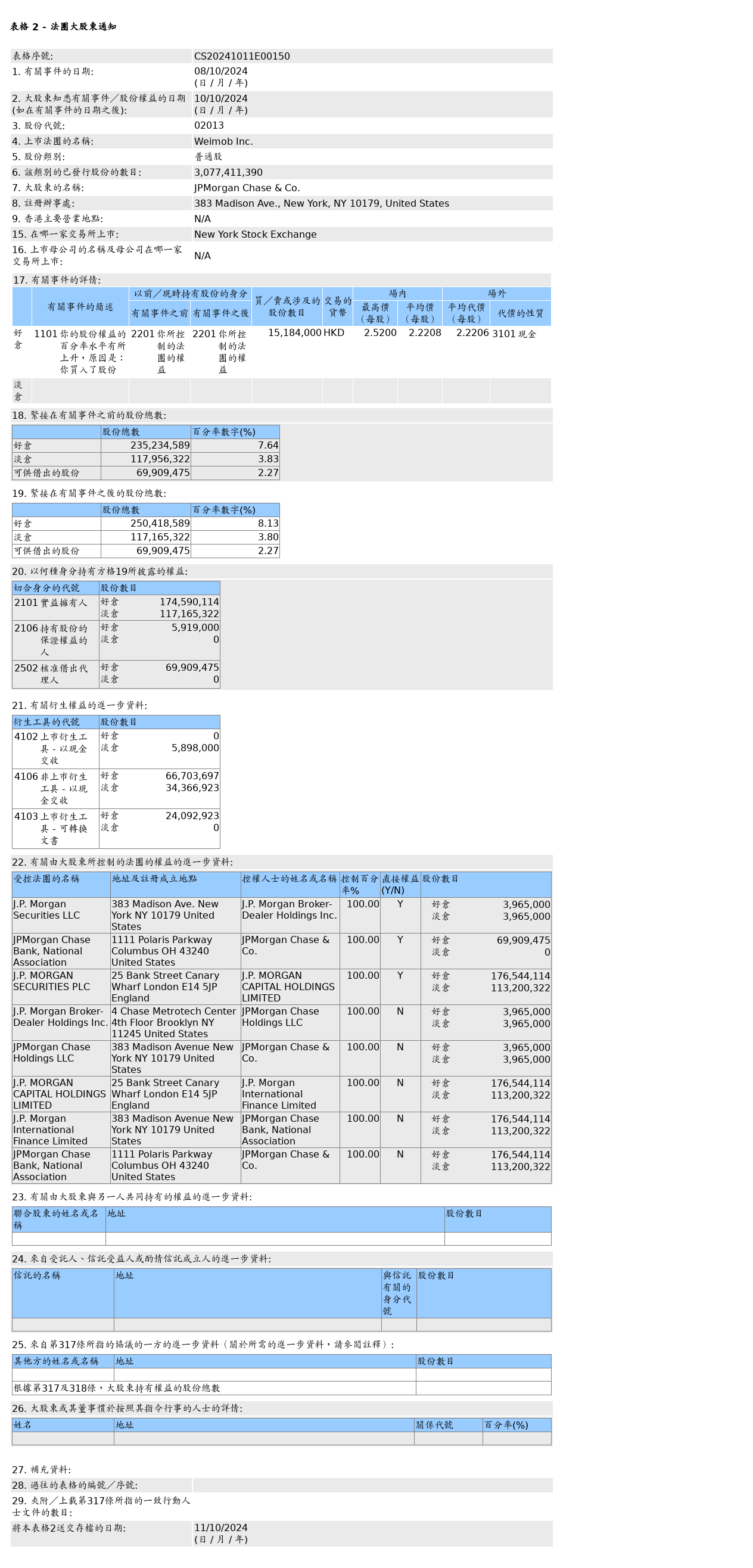 HKEXAutoNews_CS20241011E00150.png