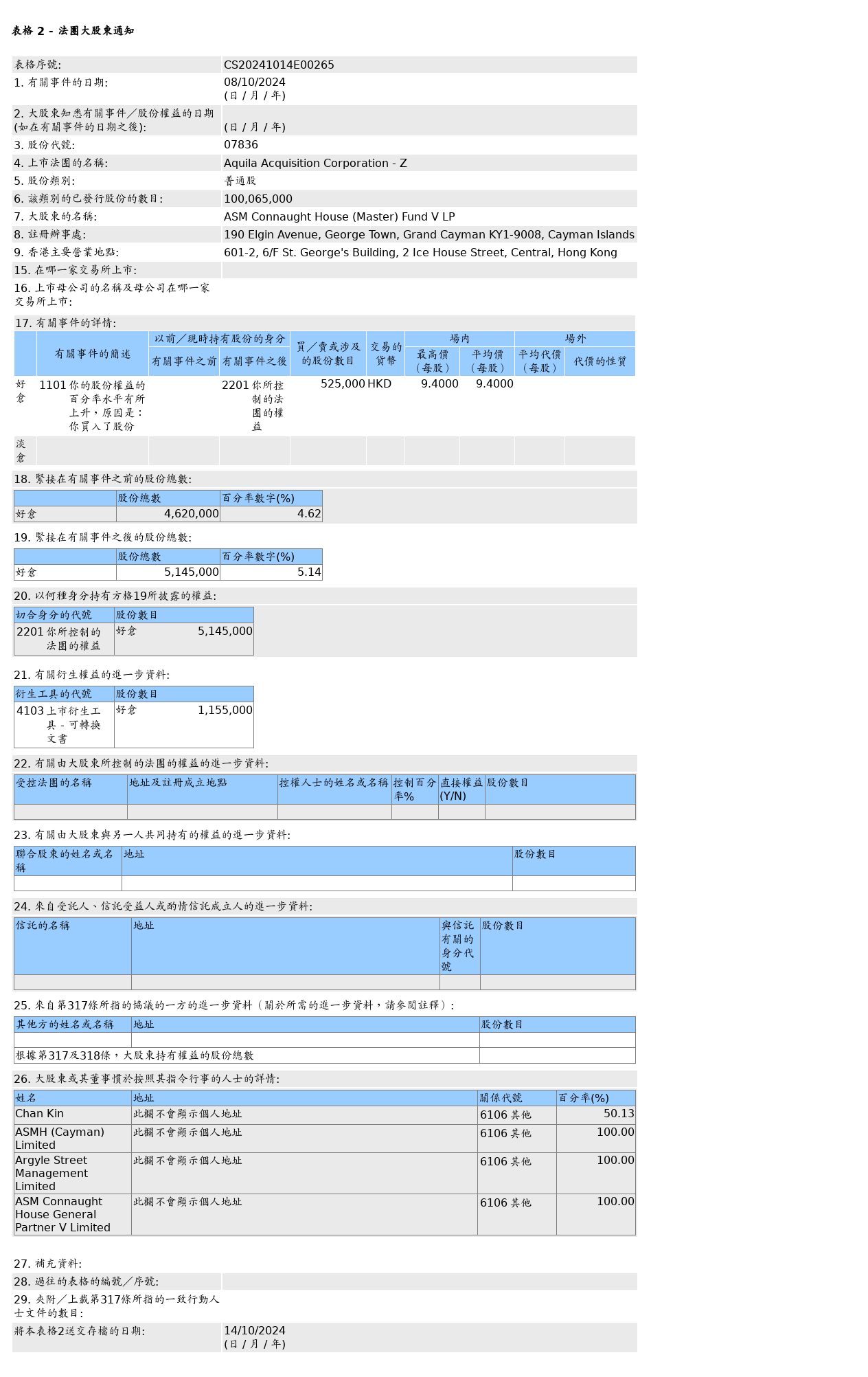 HKEXAutoNews_CS20241014E00265.png