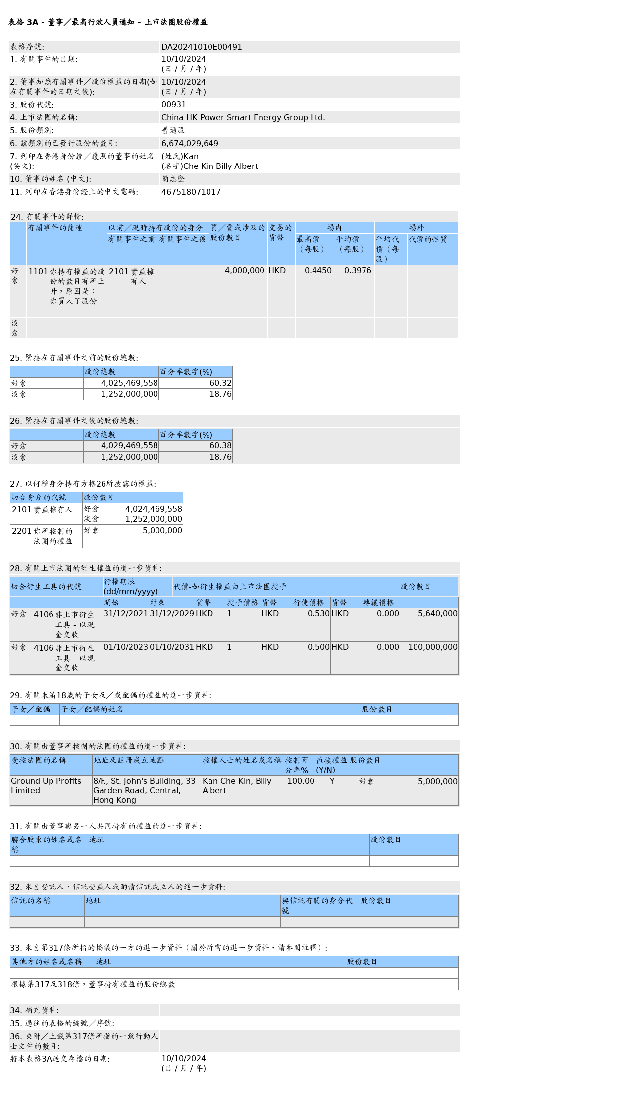 HKEXAutoNews_DA20241010E00491.png