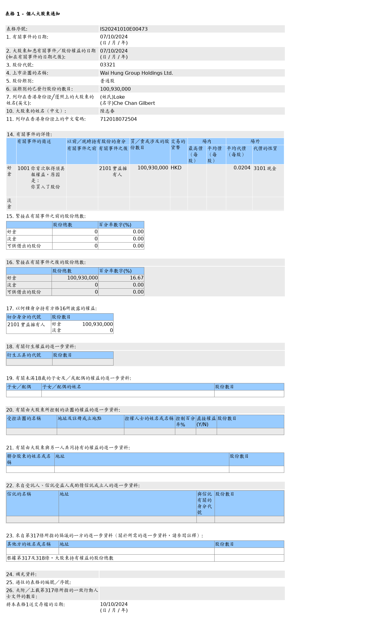 HKEXAutoNews_IS20241010E00473.png