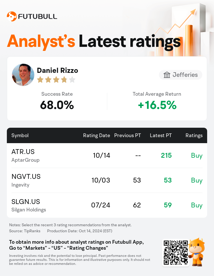 AnalystRecentRatingAutoNews_202226_20241014_5f047c7ccdb6d3291d12044d59c0f6ed0c4e6b8c_1728999026063961_nn_en