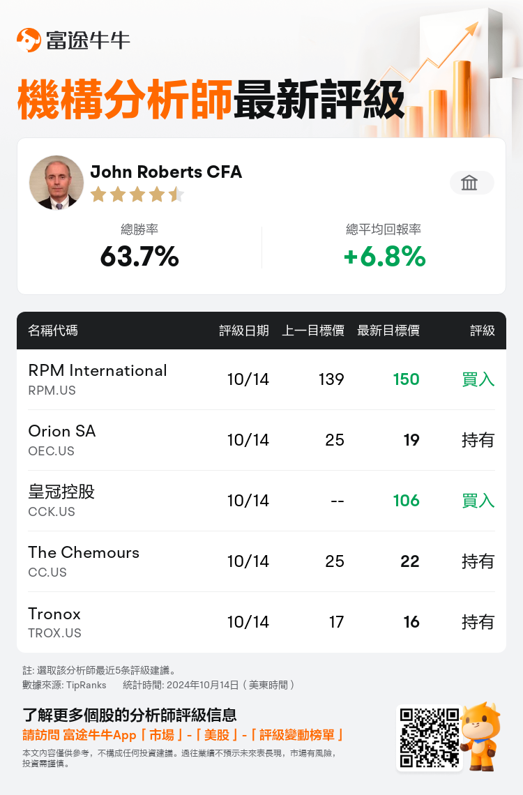 AnalystRecentRatingAutoNews_203360_20241014_b06b4f26ae3927b3412c11a65d1c60c4034390a2_1728984723659929_nn_tc