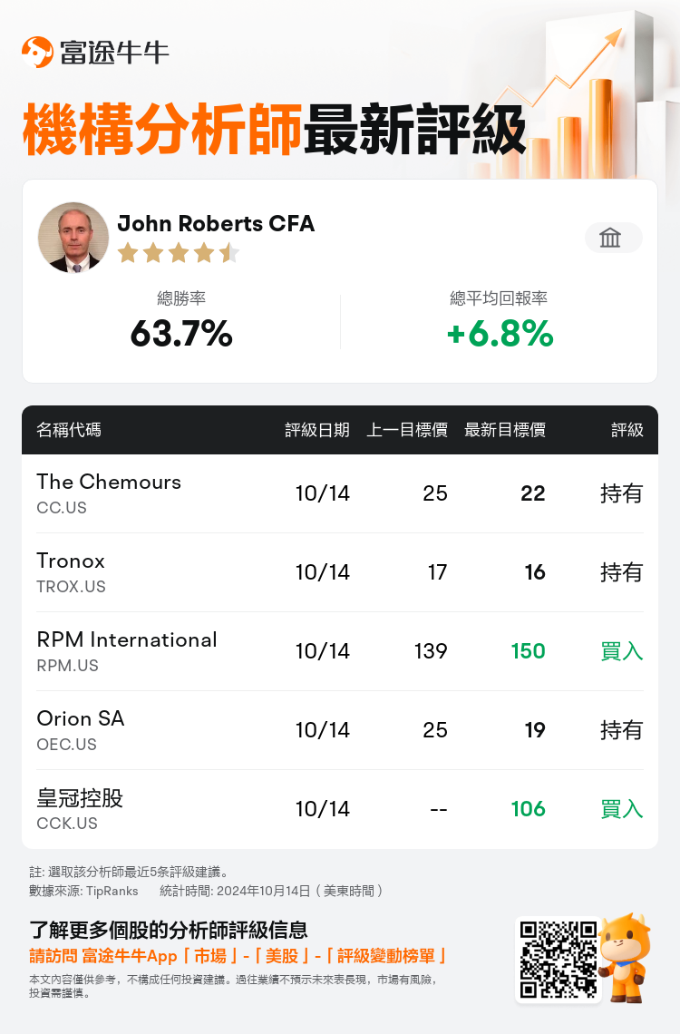 AnalystRecentRatingAutoNews_211146_20241014_b06b4f26ae3927b3412c11a65d1c60c4034390a2_1728991888375331_nn_tc