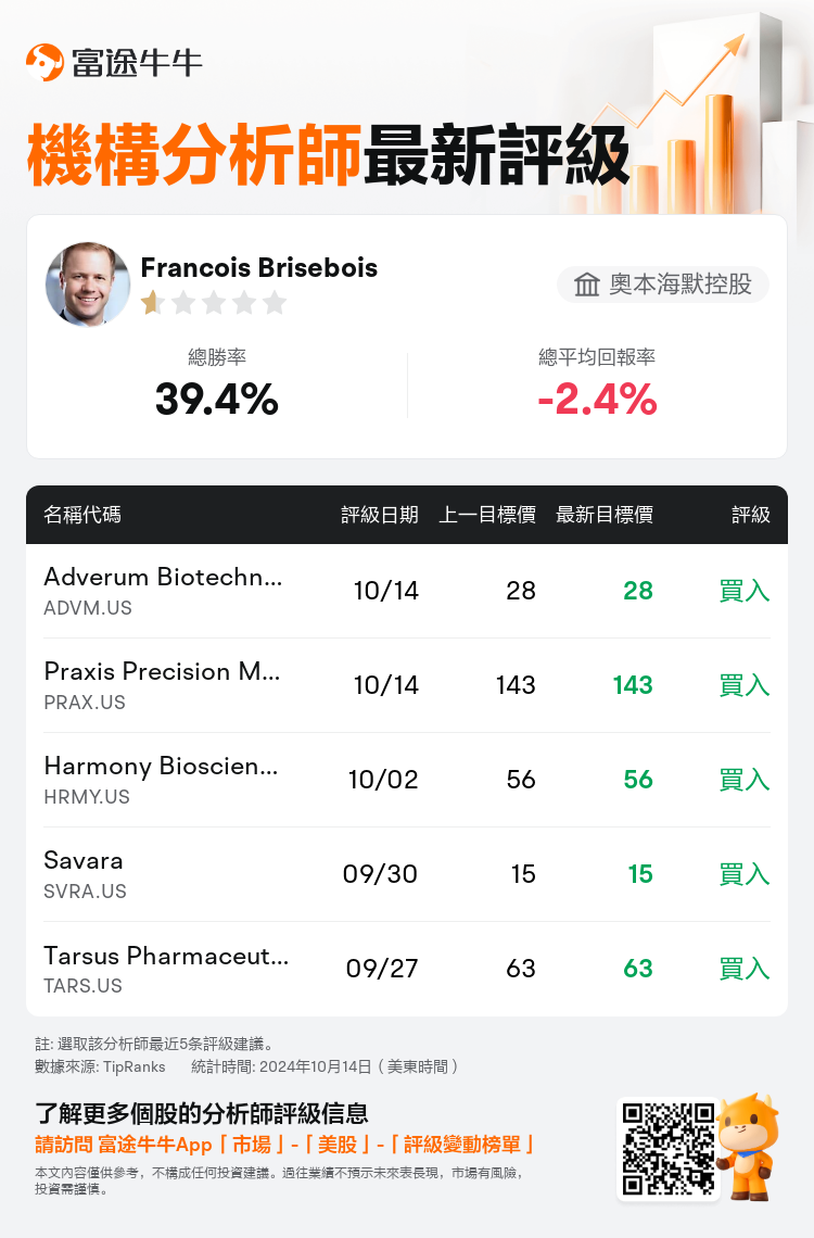 AnalystRecentRatingAutoNews_72722386467719_20241014_1377ec3552b45b6879719f763519c7f4c72fca3f_1728984749443368_nn_tc