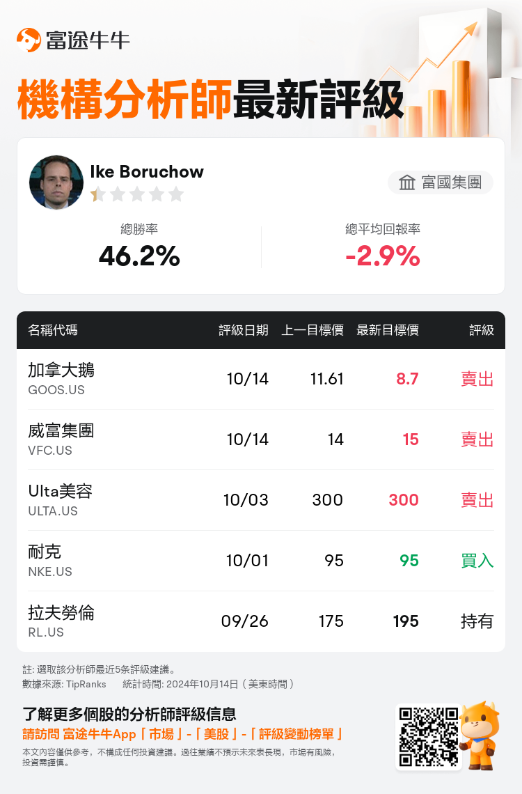 AnalystRecentRatingAutoNews_73985106853939_20241014_4e6533d459ea222ffd5646685323a80638ef1e7f_1728981028212377_nn_tc