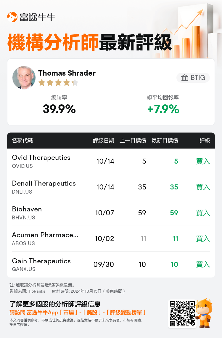 AnalystRecentRatingAutoNews_74225625022636_20241014_e4f51b40c8ccb40985b3b02e730aafae2520aa6f_1728991823889946_nn_tc