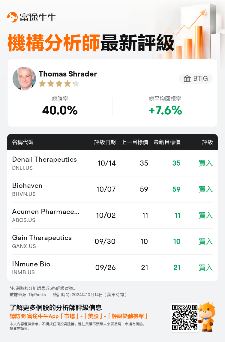 AnalystRecentRatingAutoNews_75149042992619_20241014_e4f51b40c8ccb40985b3b02e730aafae2520aa6f_1728984718495459_nn_tc