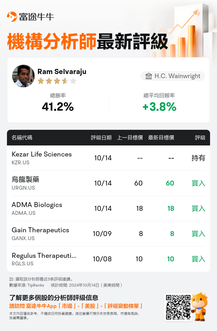 AnalystRecentRatingAutoNews_75977971681697_20241014_ab437b1eb060f9cb7646371840a7e34e1e8a706d_1728984728949488_nn_tc