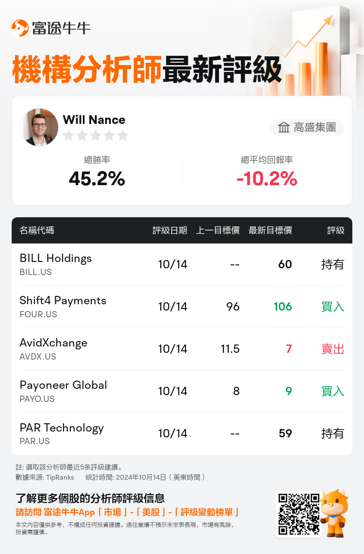 AnalystRecentRatingAutoNews_78305843958349_20241014_8add81885f496140cf2b0c53a53f5ec3611610f9_1728991855271625_nn_tc