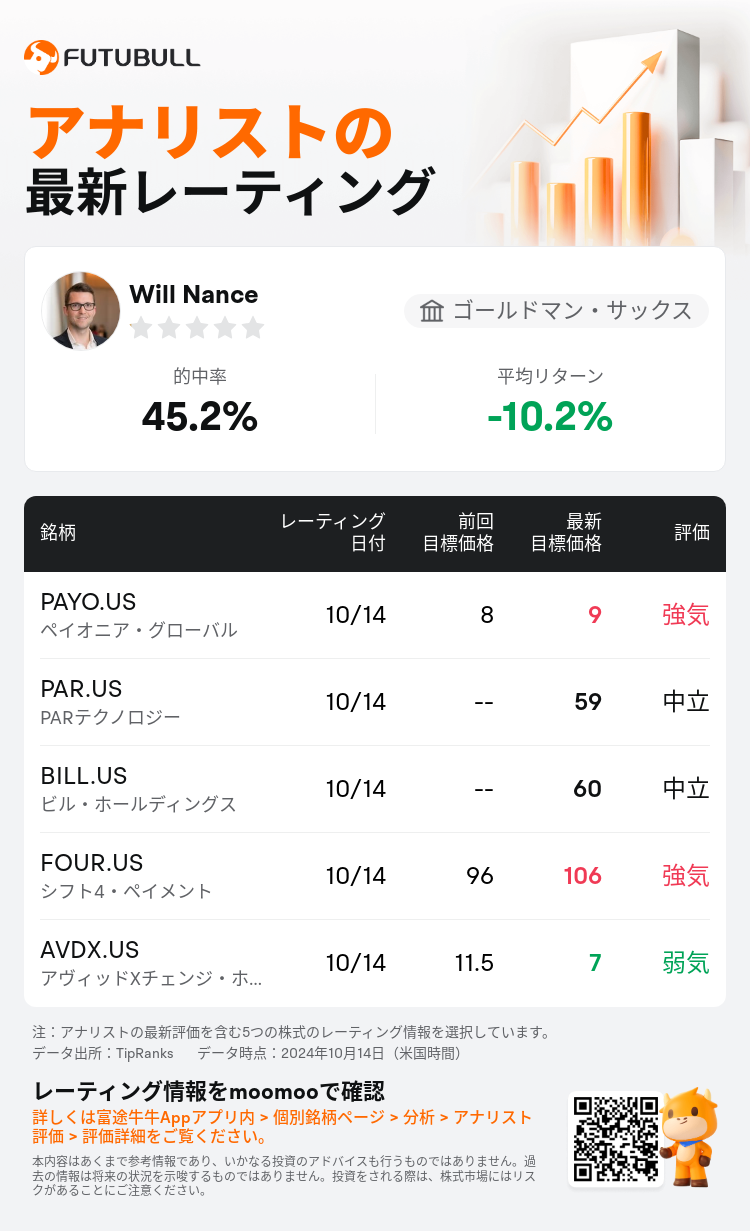 AnalystRecentRatingAutoNews_80766860225121_20241014_8add81885f496140cf2b0c53a53f5ec3611610f9_1728995477901225_nn_ja