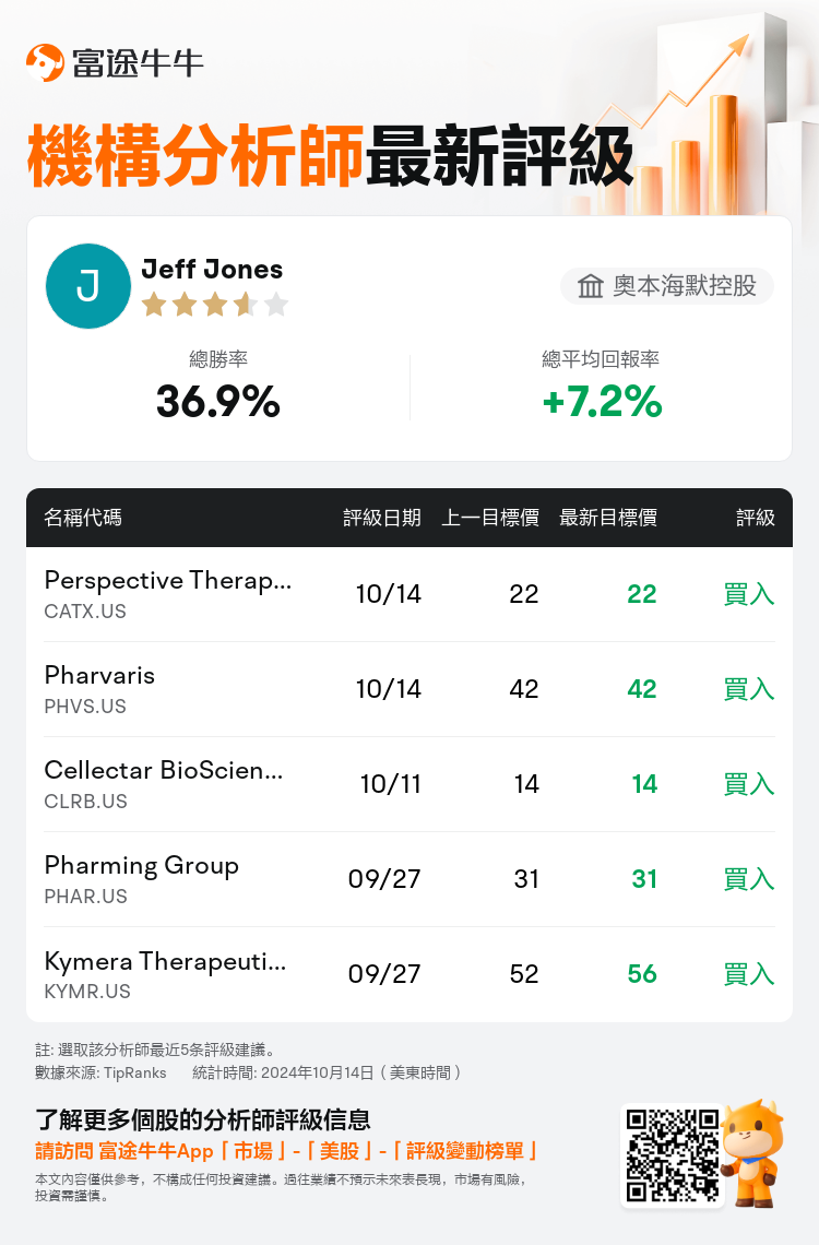 AnalystRecentRatingAutoNews_83356725509481_20241014_e3e21d216180037707fc1ccd8dc0ca1bf14a5da8_1728984671936231_nn_tc