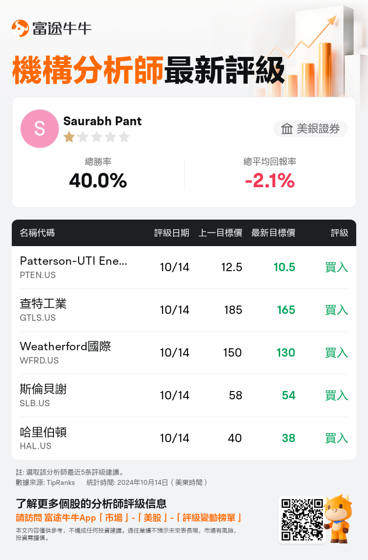 AnalystRecentRatingAutoNews_83391085247896_20241014_50893c09deae3dd07b14001223cb5c27f0ab0ba9_1728995429960978_nn_tc