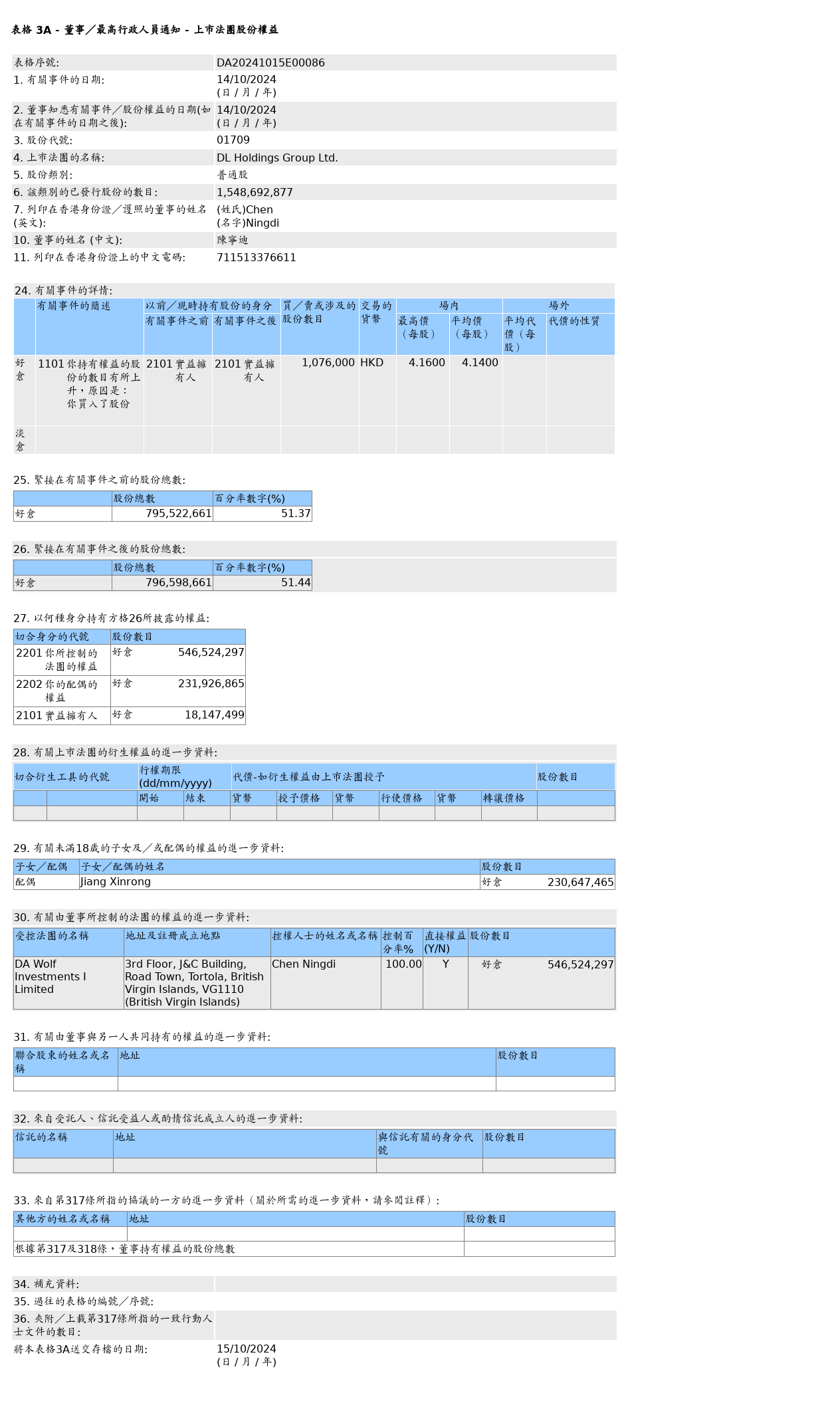 HKEXAutoNews_DA20241015E00086.png