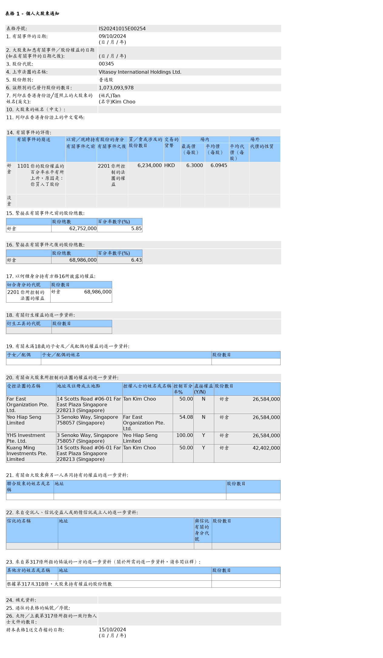 HKEXAutoNews_IS20241015E00254.png