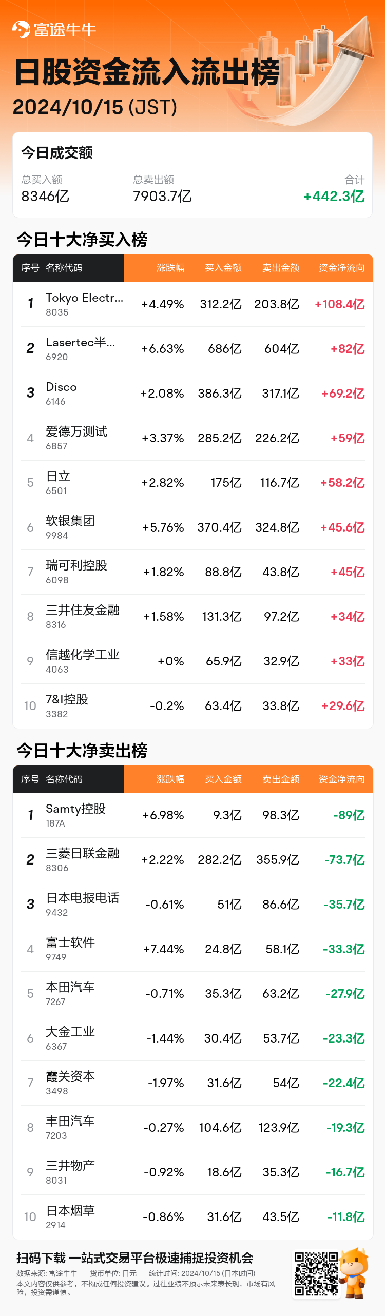 JPStockFlowAutoNewsSpider_nn_20241015_1728972900_zh-cn