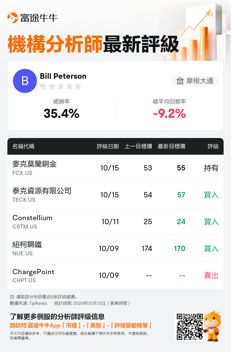 AnalystRecentRatingAutoNews_201814_20241015_14dfa68db4eab195d85d85dc3a1bc5c8bf7baaf5_1729078218389734_nn_tc